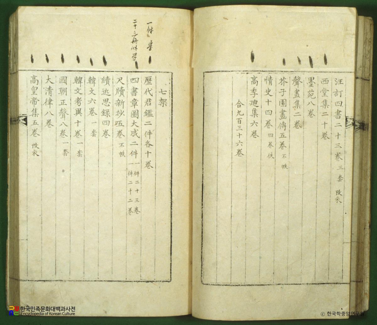 규장각서목