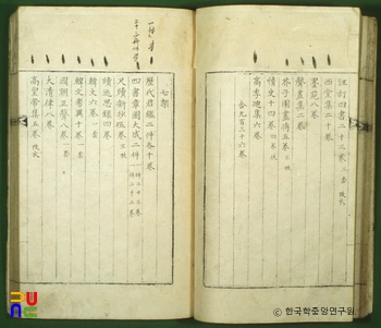 규장각서목