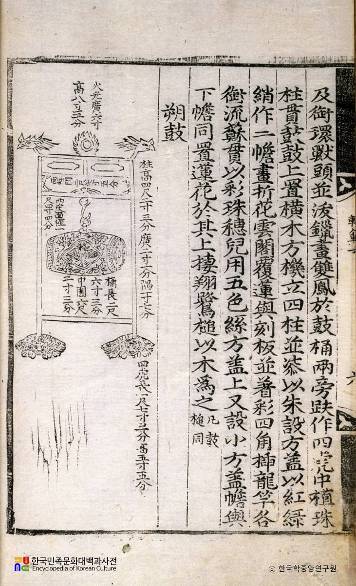 악학궤범 6권(6) / 삭고