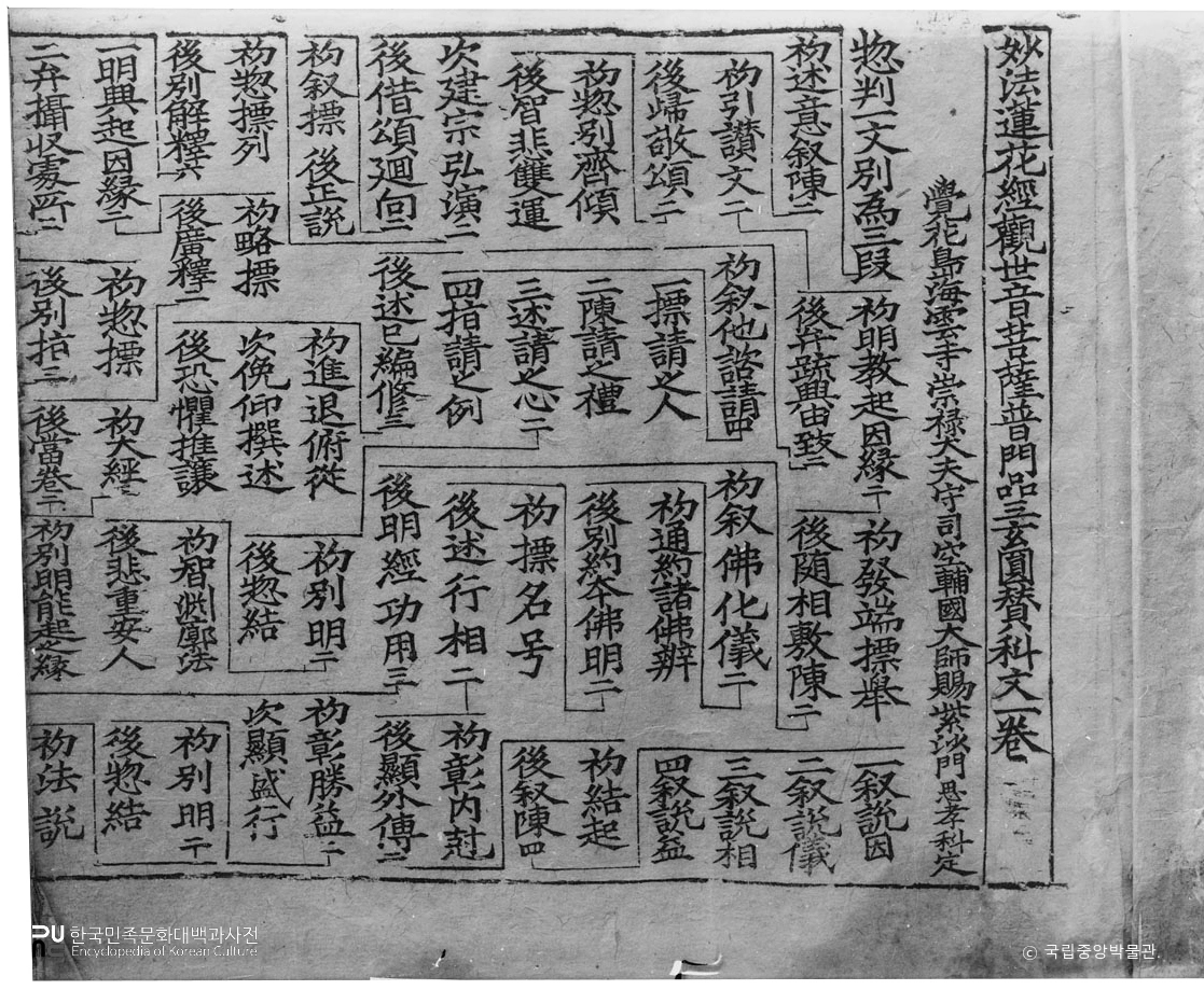 전남 순천 송광사 묘법연화경관세음보살보문품