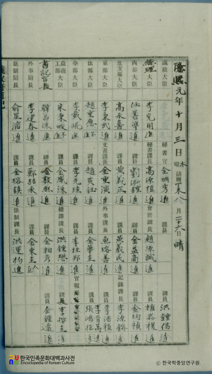 의정부일기(제33책) / 의정부 관원 출근상황부