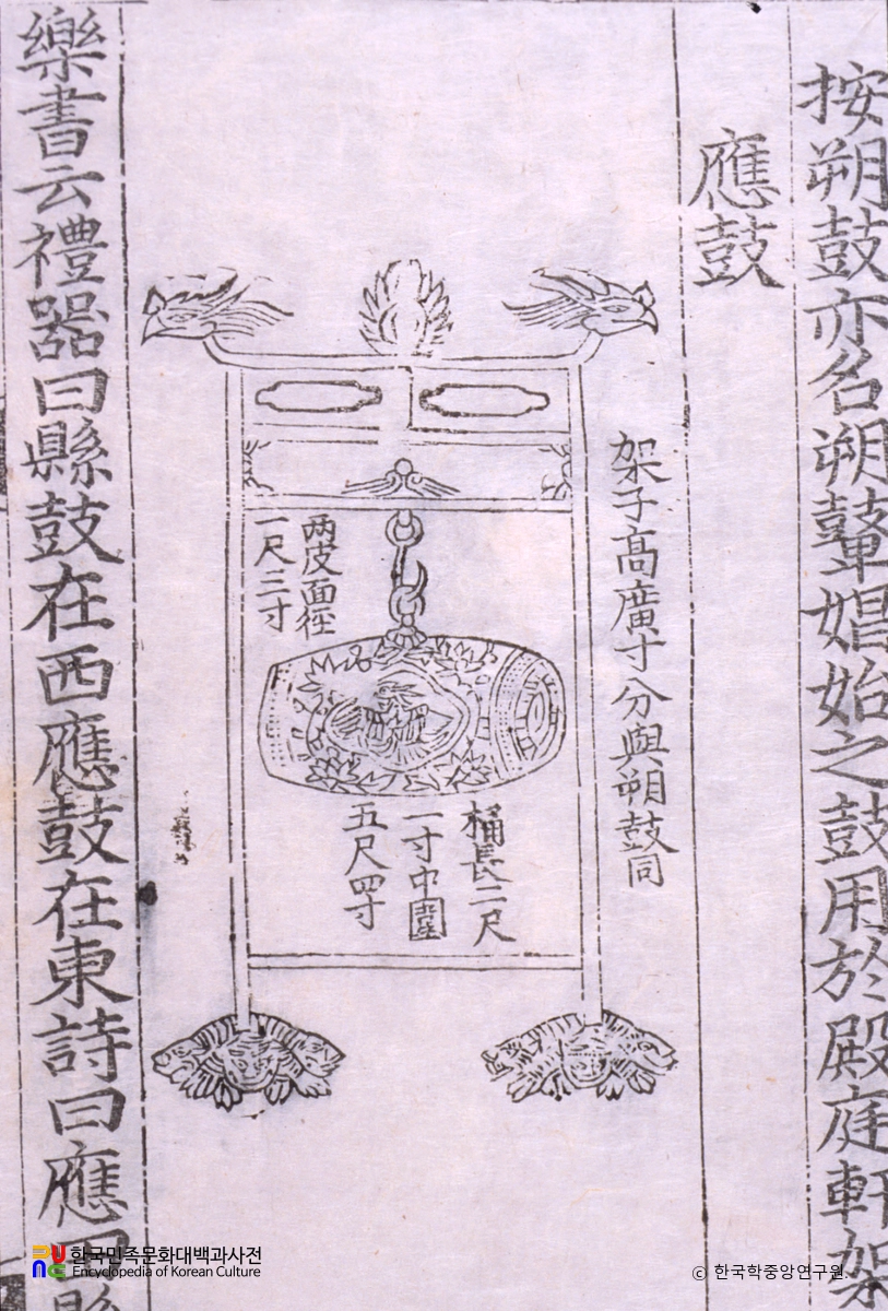 악학궤범 6권(7) / 응고
