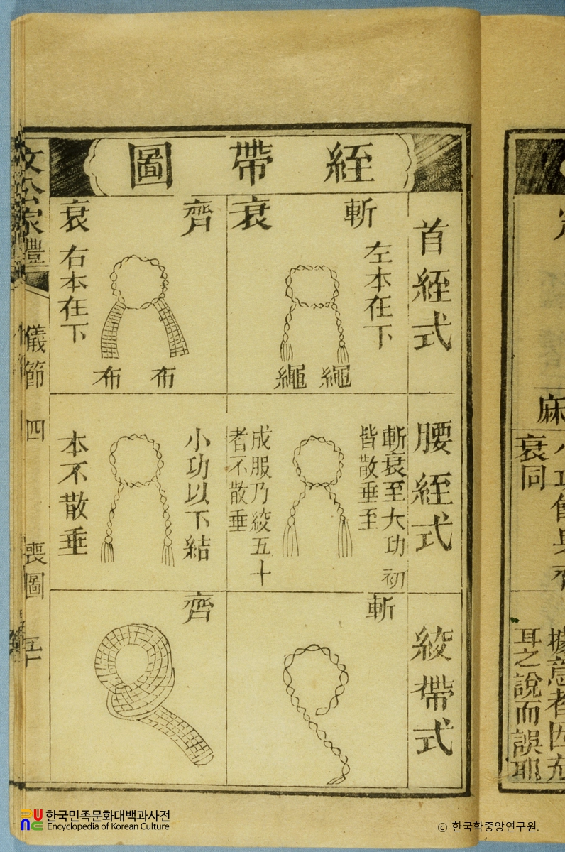 신편척독대방 / 오복