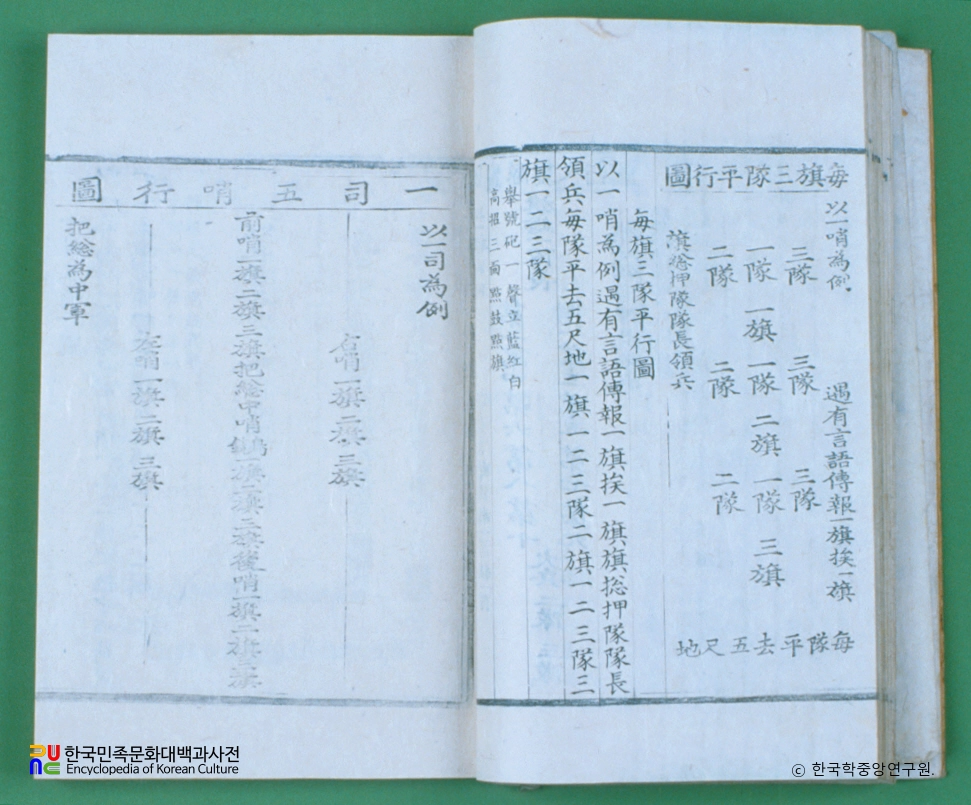 병학지남