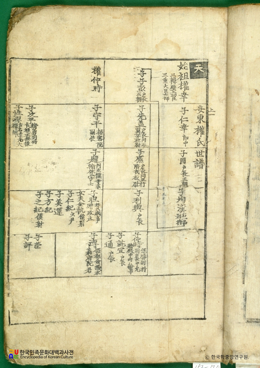 안동권씨세보 / 성화보