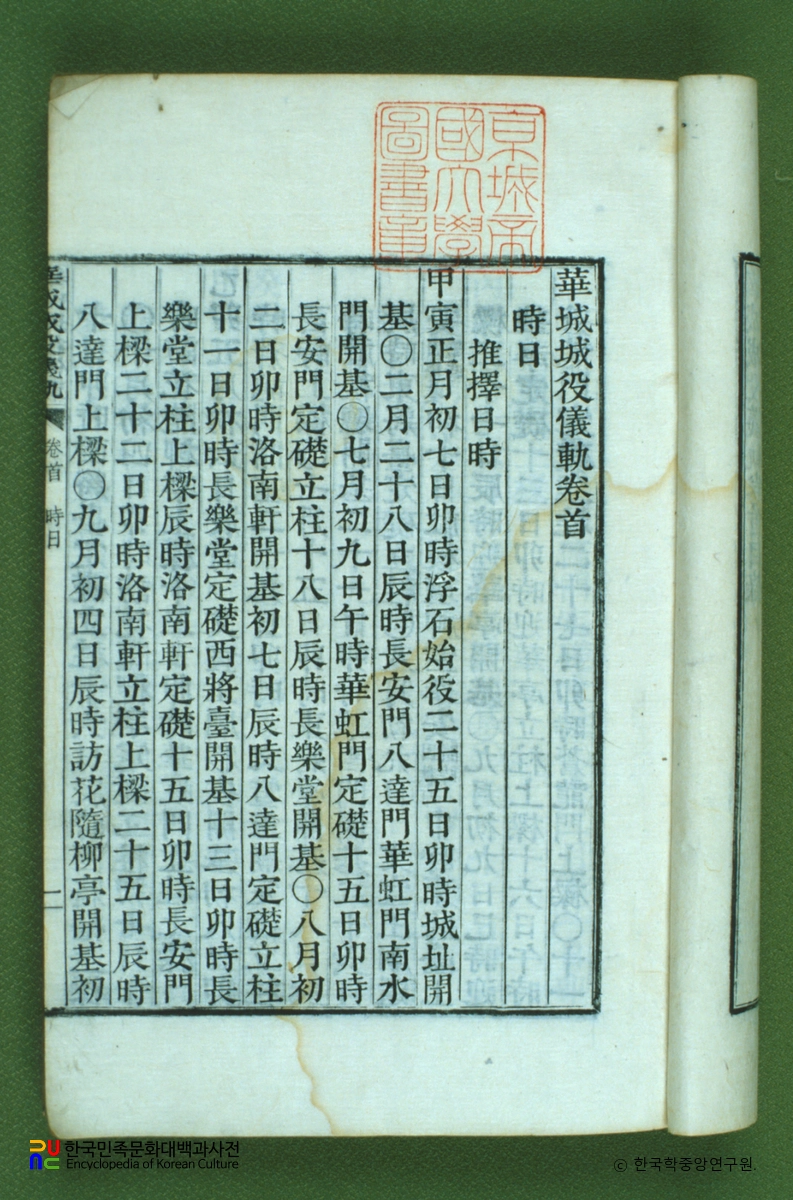 화성성역의궤 / 성화도설