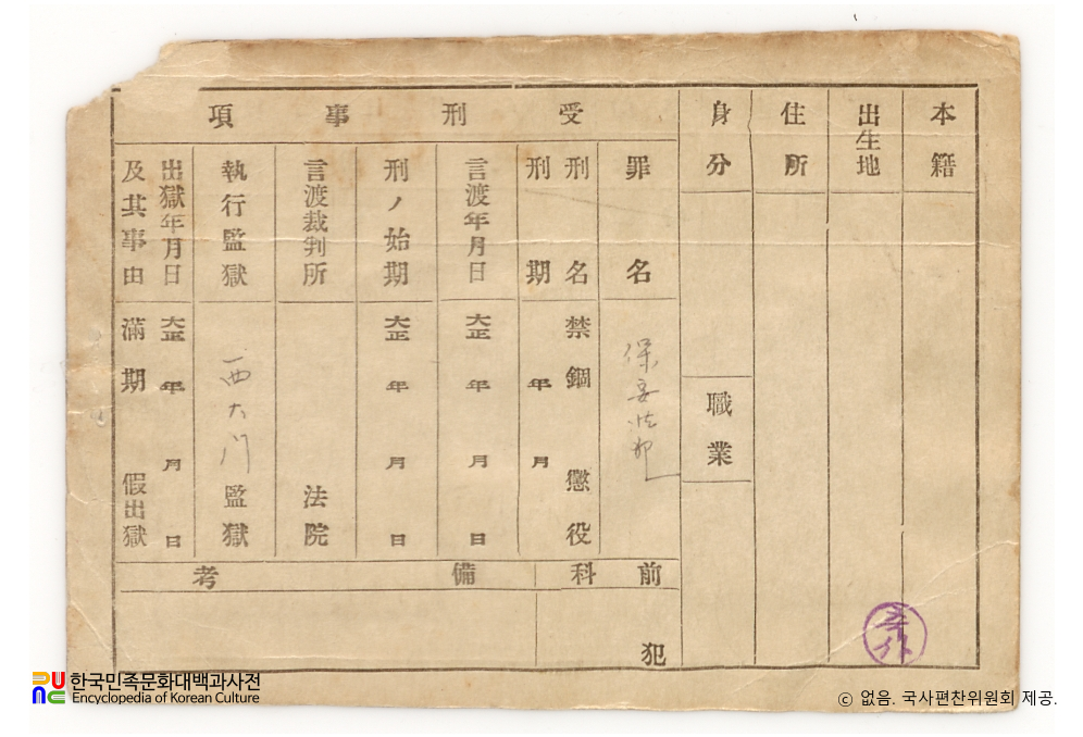 일제 주요감시대상 인물카드 권동진(權東鎭)_01_후면