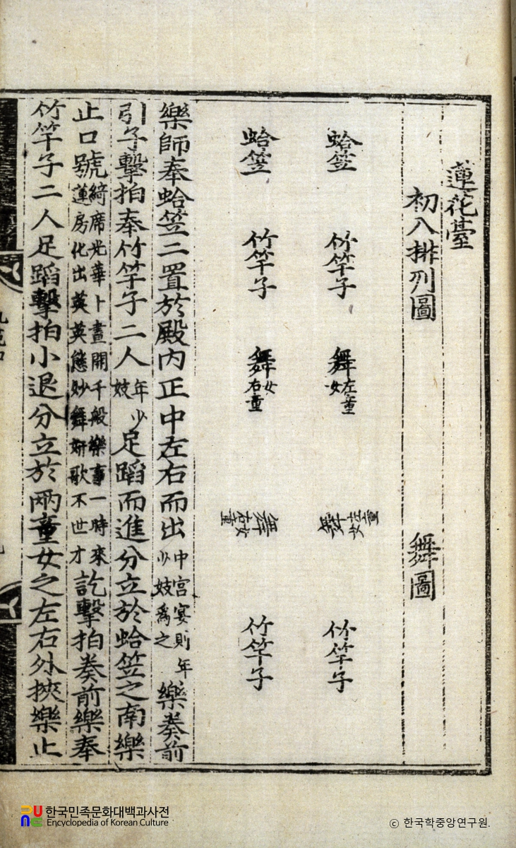 악학궤범 4권(9) / 연화대초입배열도