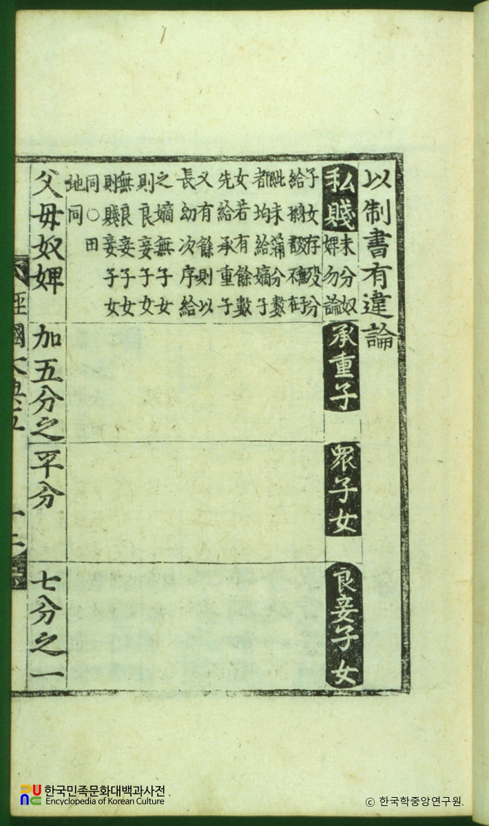 경국대전 / 사천조