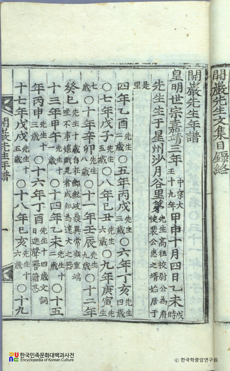 김우굉의 개암문집 중 연보 권수면