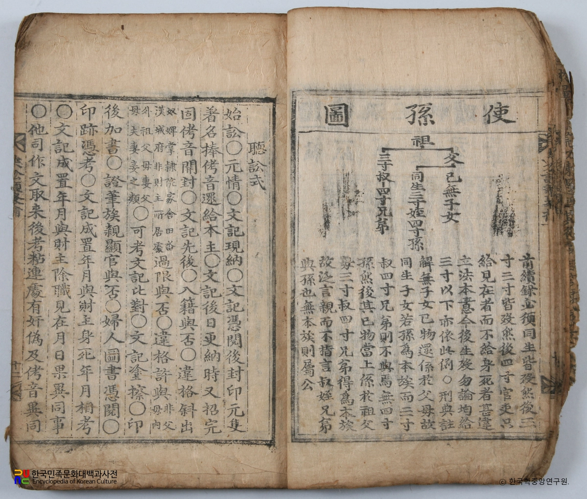 포항 합천이씨 전서공파 소장 유물 / 결송류취보 본문