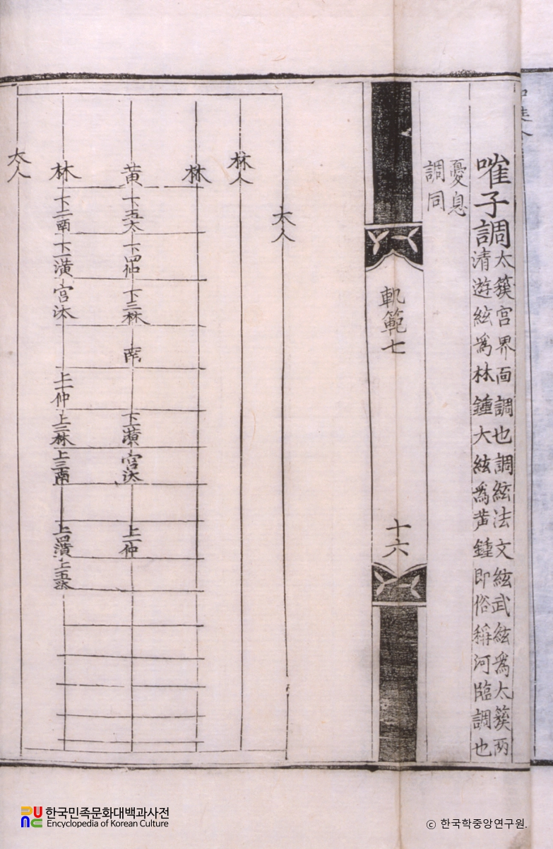 악학궤범 7권(16,17) / 최자조