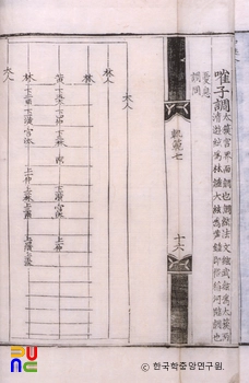 악학궤범 7권(16,17) / 최자조