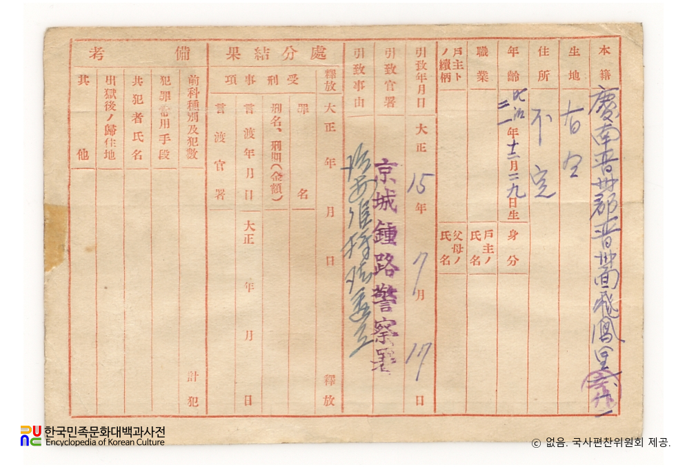 일제 주요감시대상 인물카드 강달영(姜達永)_01_후면