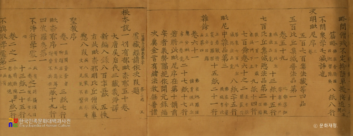 초조본 신찬일체경원품차록 권20
