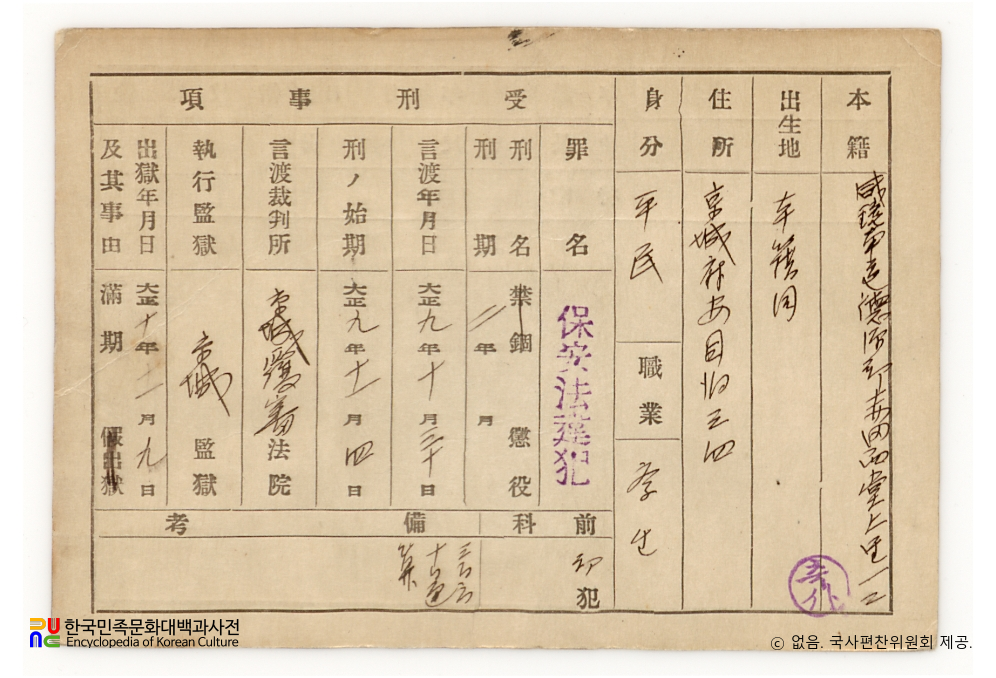 일제 주요감시대상 인물카드 강기덕(康基德)_03_후면