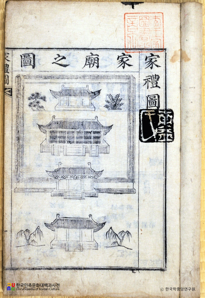 가례 중 가묘도