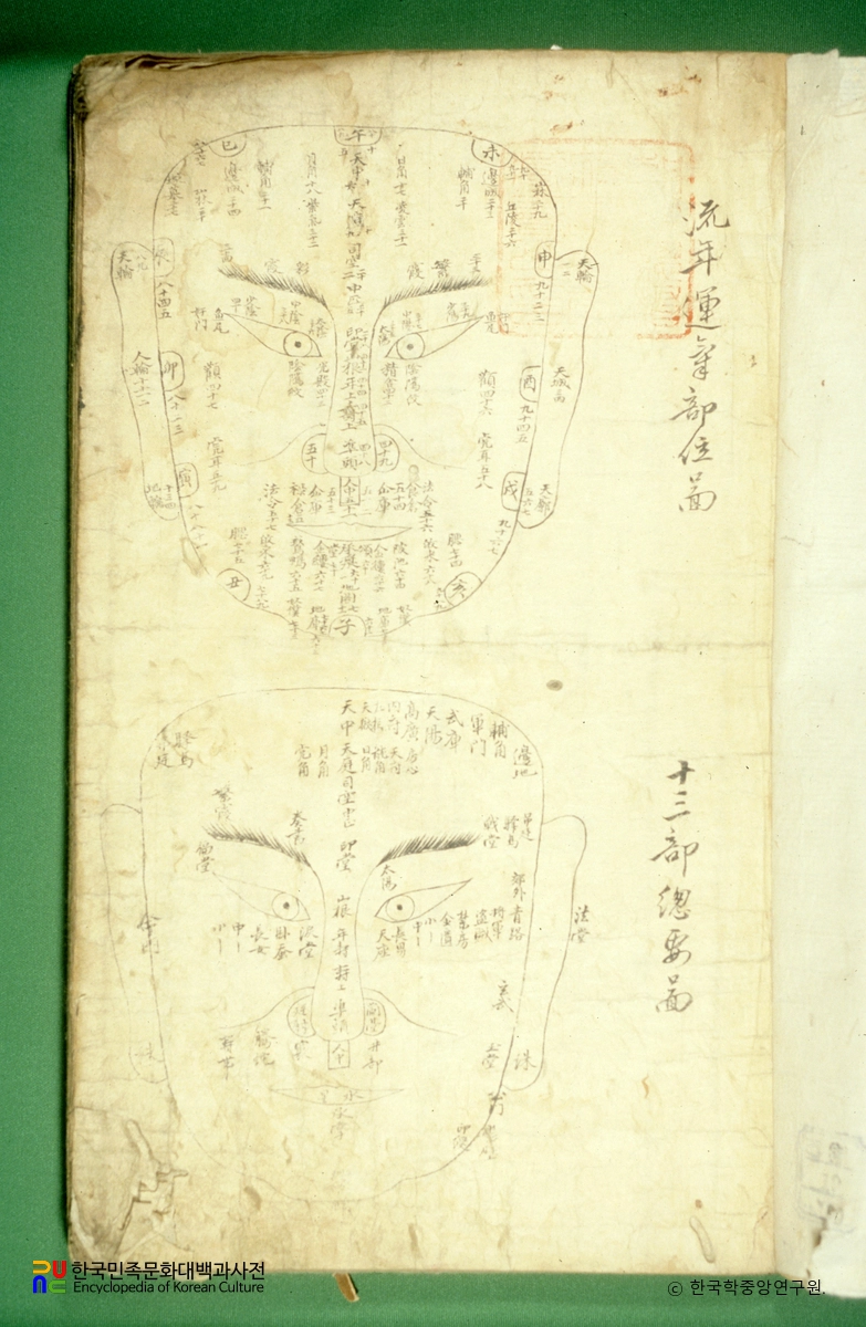 상서초