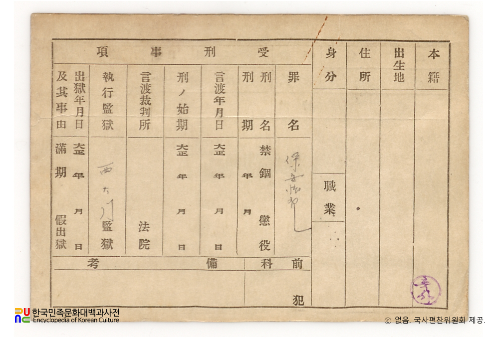 일제 주요감시대상 인물카드 김완규(金完圭)_02_후면