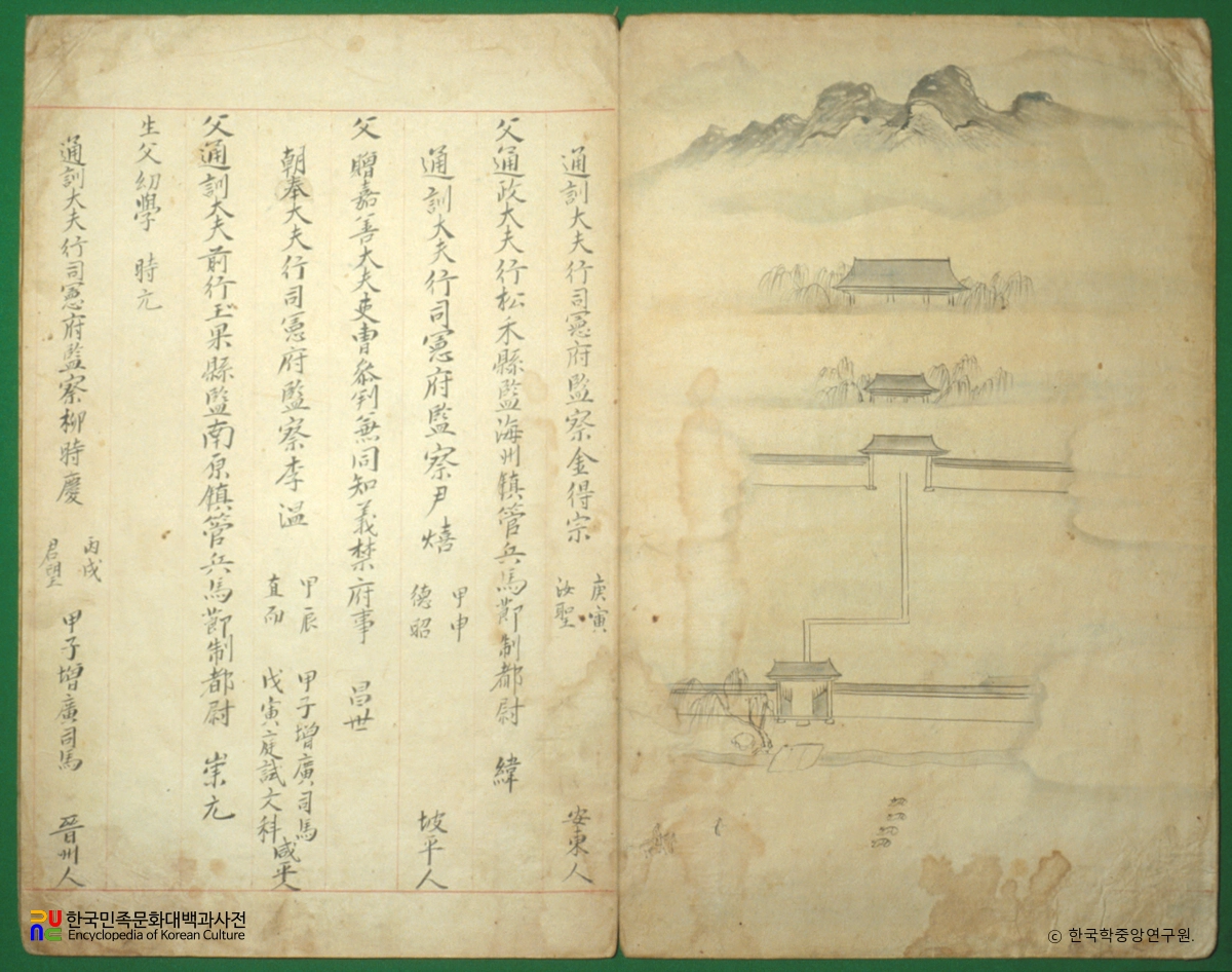 권주 종가 문적 중 종남동도회제명록