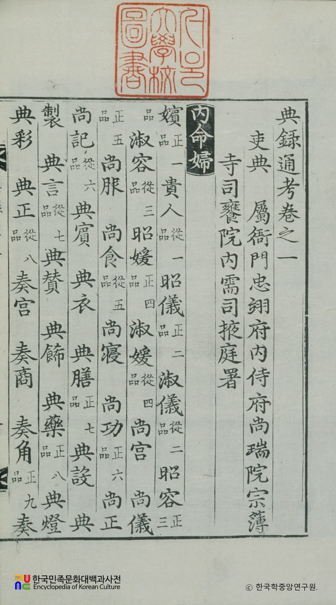 전록통고 / 본문 첫머리