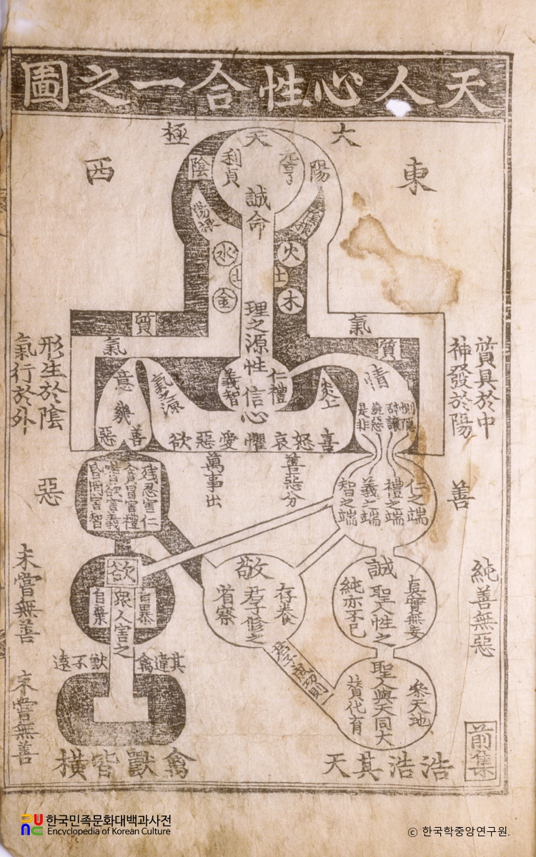 입학도설 / 천인심성합일지도