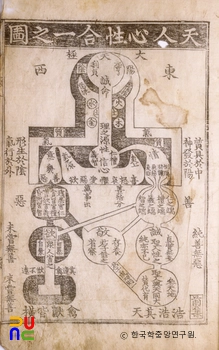 입학도설 / 천인심성합일지도