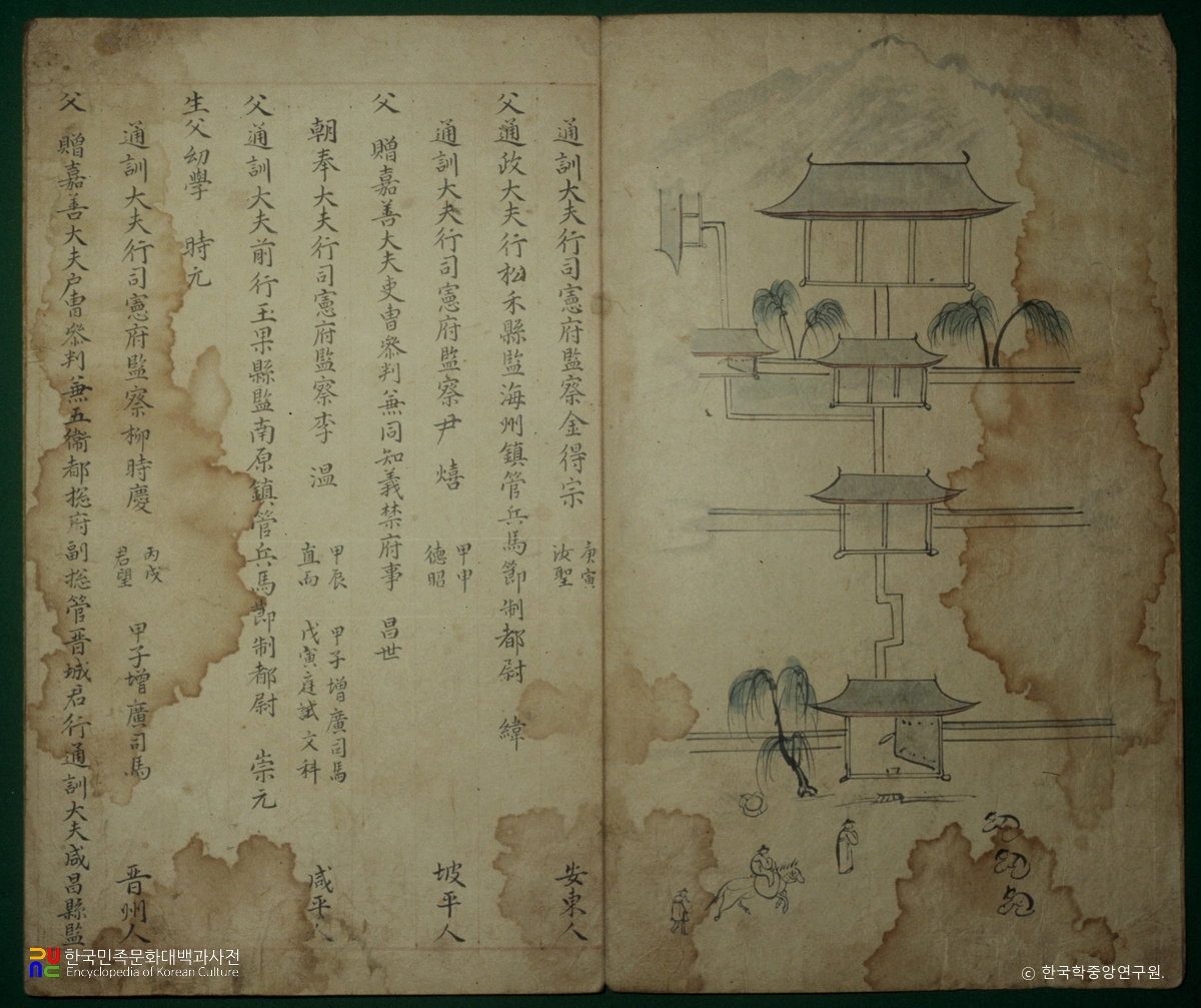 권주 종가 문적 중 종남동도회제명록