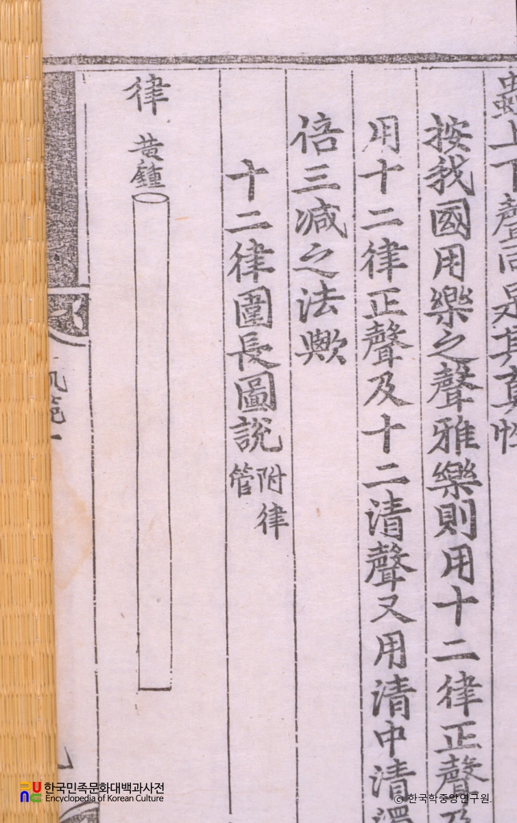 악학궤범 / 12율위장도설