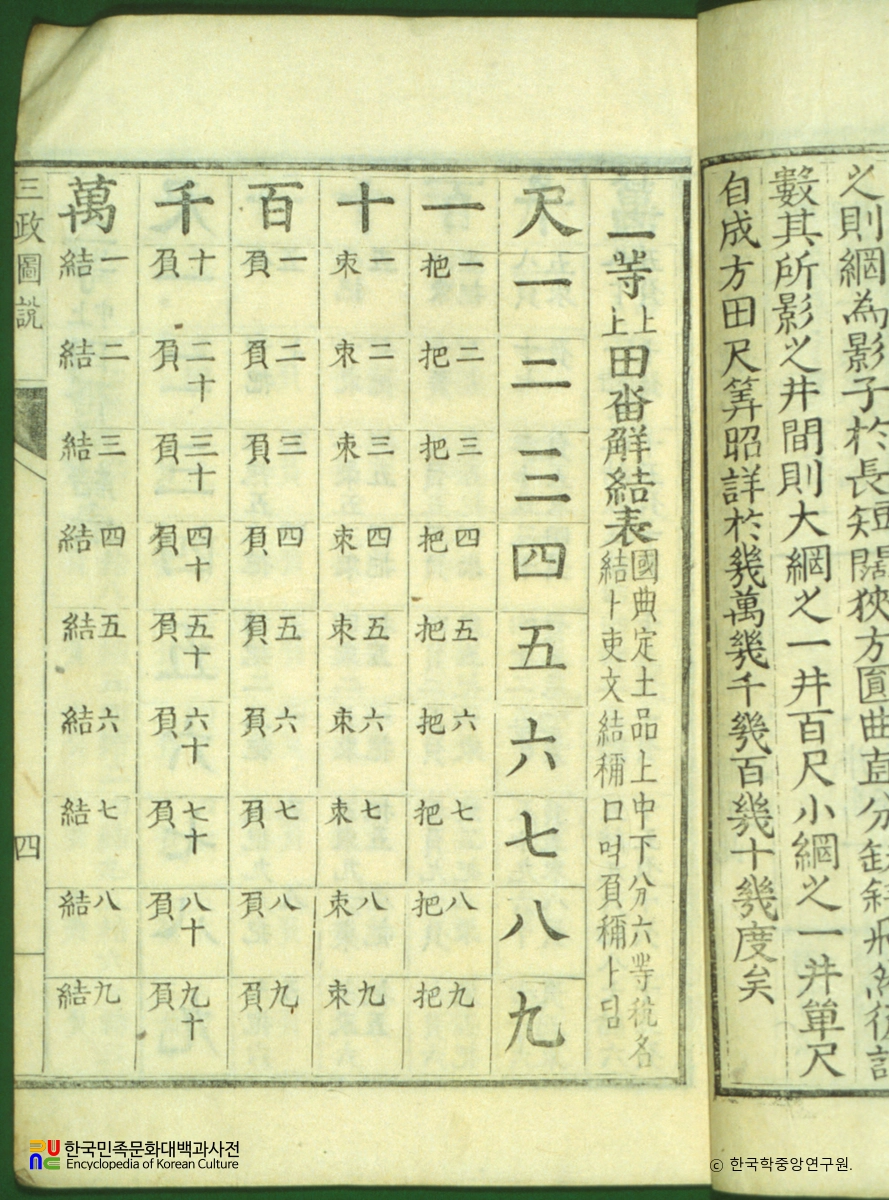 삼정도설