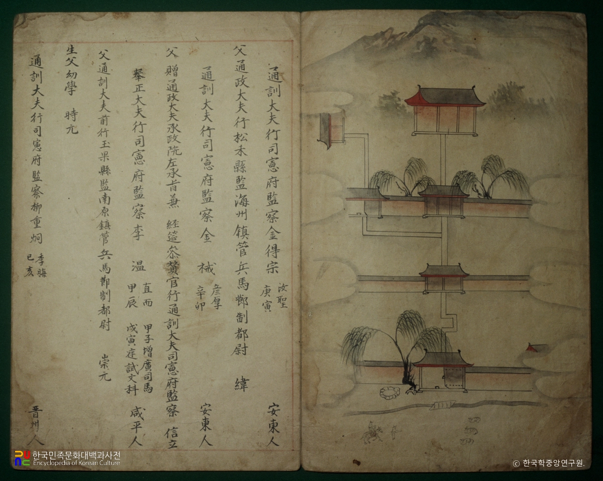 권주 종가 문적 중 종남동도회제명록