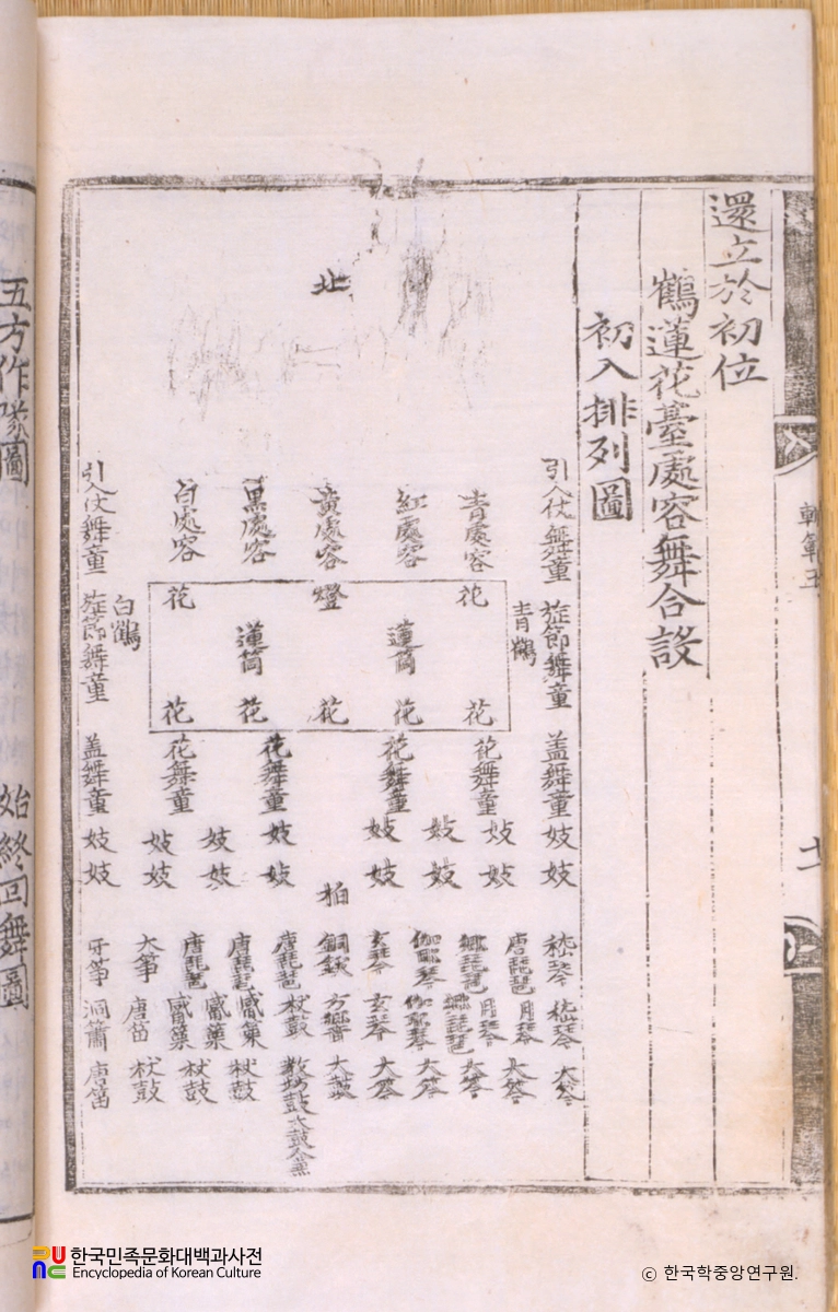 악학궤범 5권(11) / 학연화대처용무합설