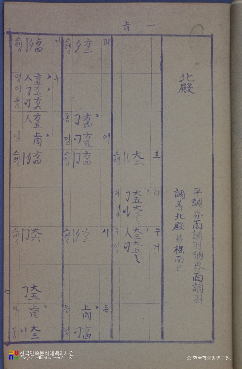양금신보 / 북전