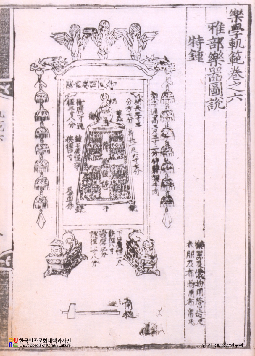 악학궤범 6권(1) / 아부악기도설
