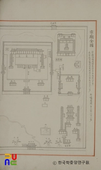 종묘의궤 / 종묘전도