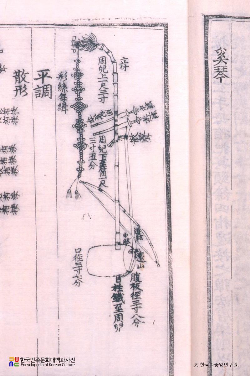 악학궤범 7권(8) / 해금