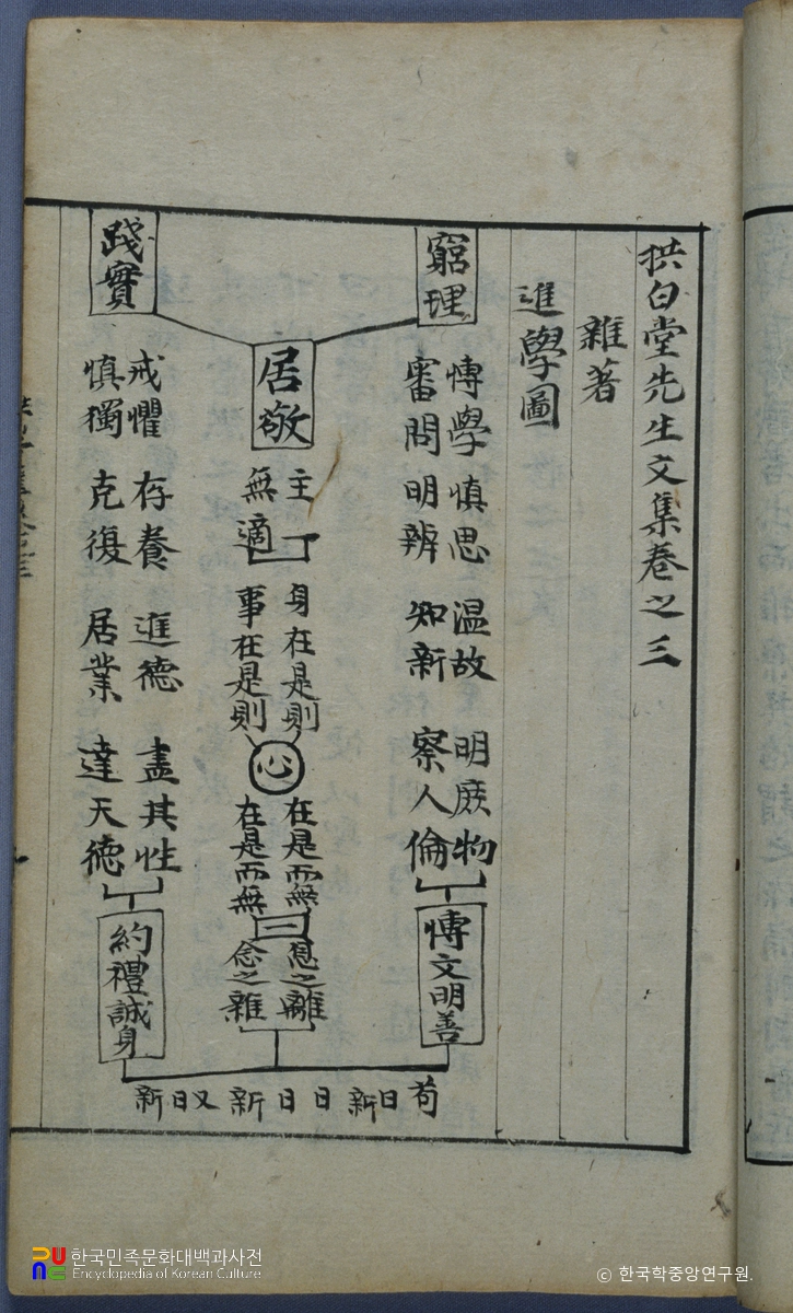 황덕일의 공백당집 중 권수면