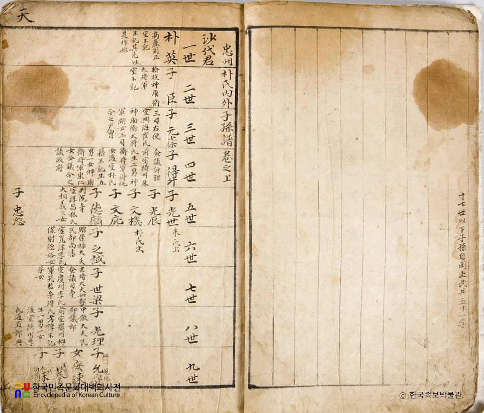 충주박씨 내외자손보