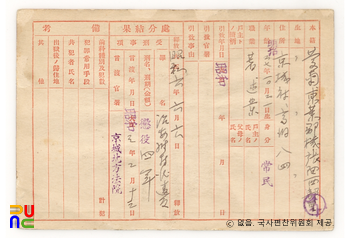 일제 주요감시대상 인물카드 김약수(金若水)_01_후면