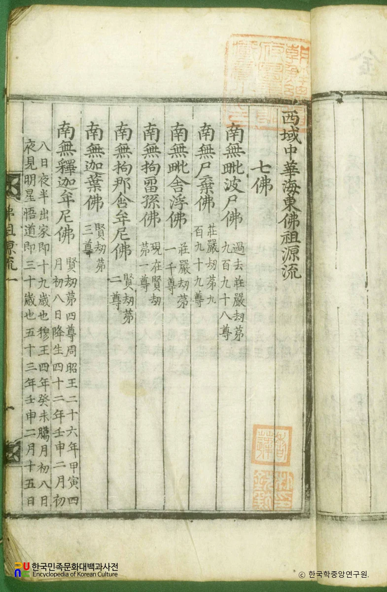 서역중화해동불조원류