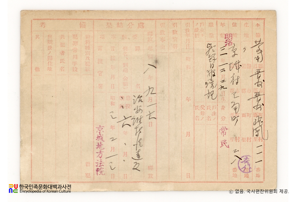 일제 주요감시대상 인물카드 강달영(姜達永)_02_후면