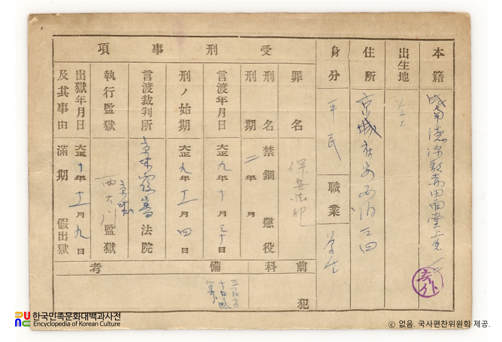 일제 주요감시대상 인물카드 강기덕(康基德)_01_후면