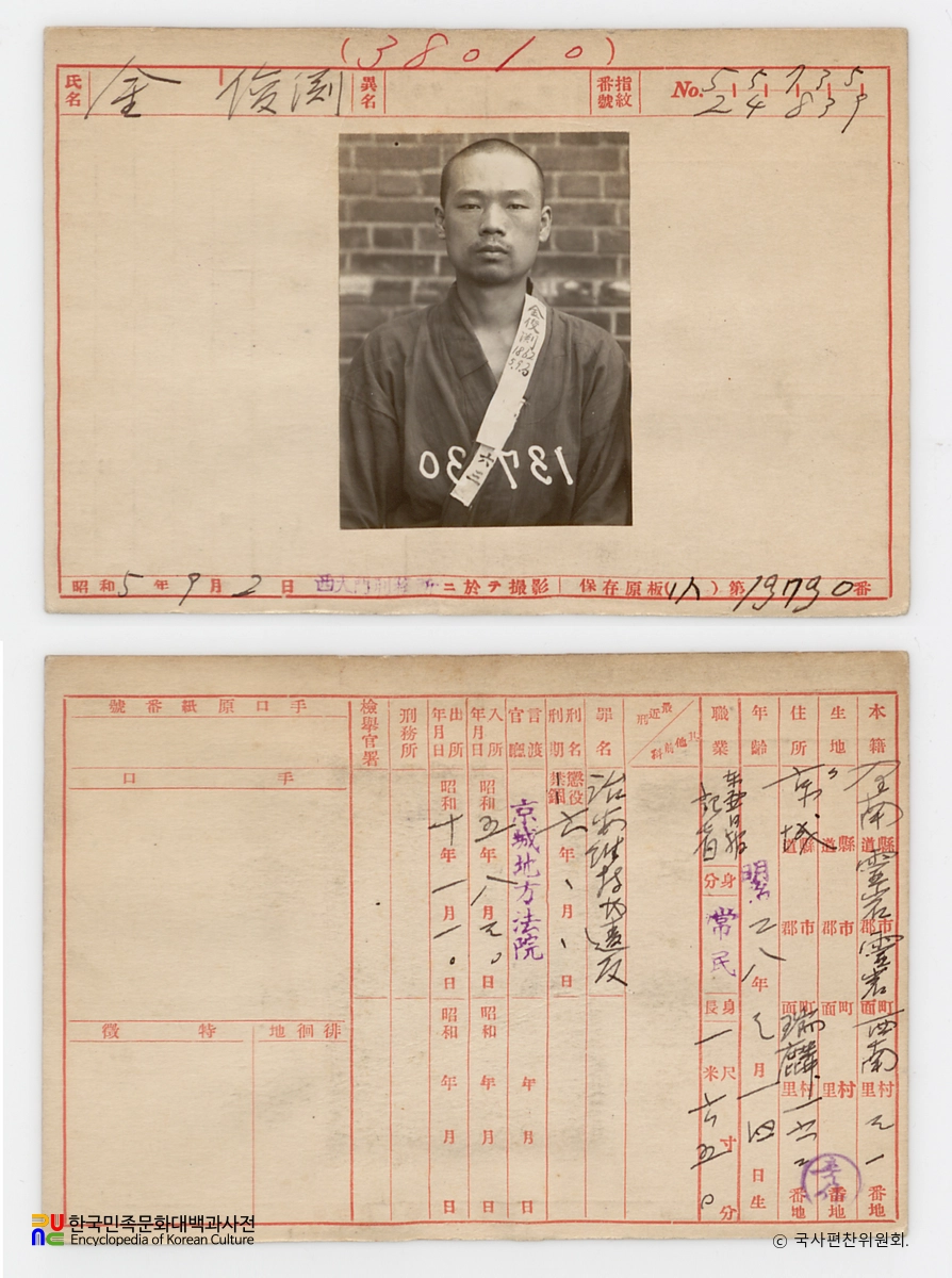 일제 주요감시대상 인물카드 김준연 전후면