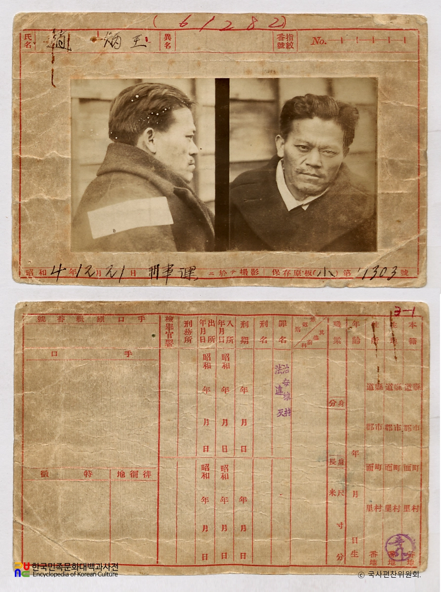 일제 주요감시대상 인물카드 조병옥 전후면