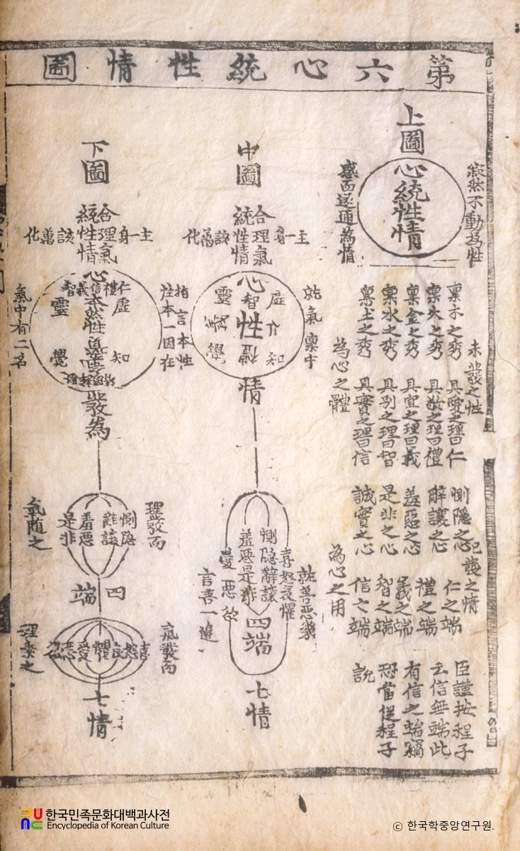 성학십도(6 / 심통성정도)