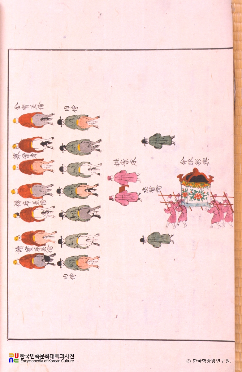 가례도감의궤 중 친영거동반차도