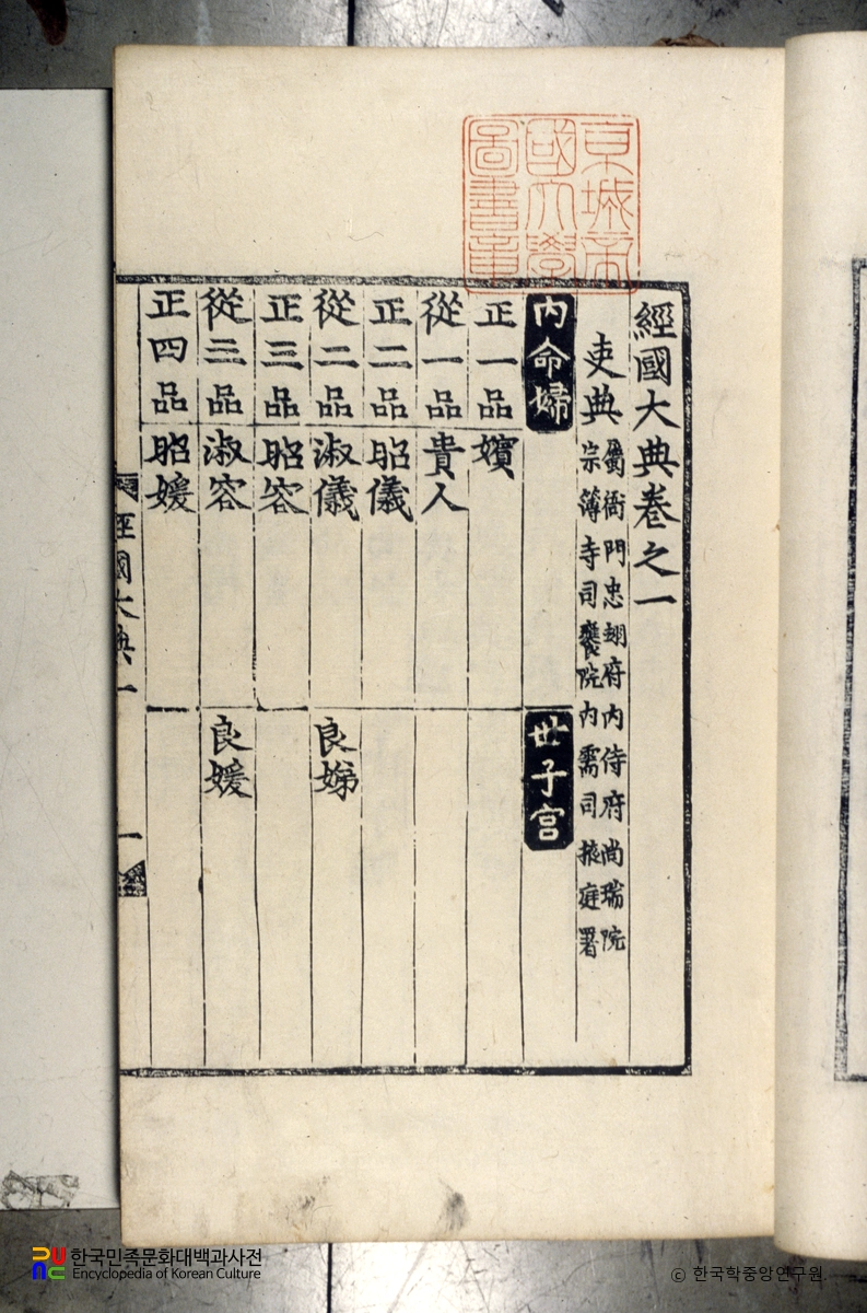 경국대전 중 내명부