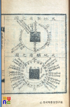 초은문집 / 천지횡간지도