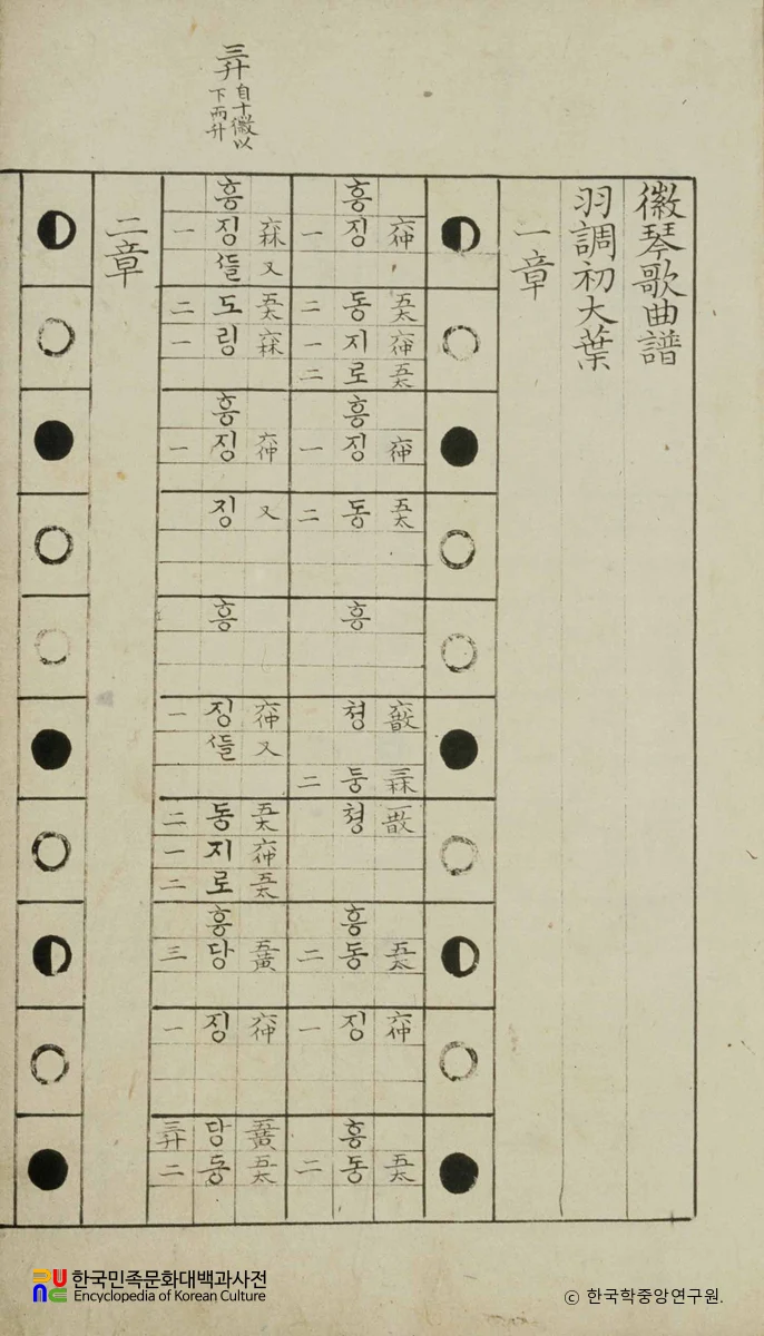 휘금가곡보