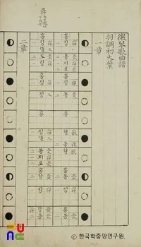 휘금가곡보